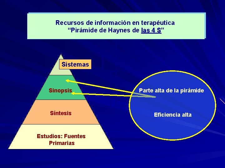 Recursos de información en terapéutica “Pirámide de Haynes de las 4 S” S Sistemas