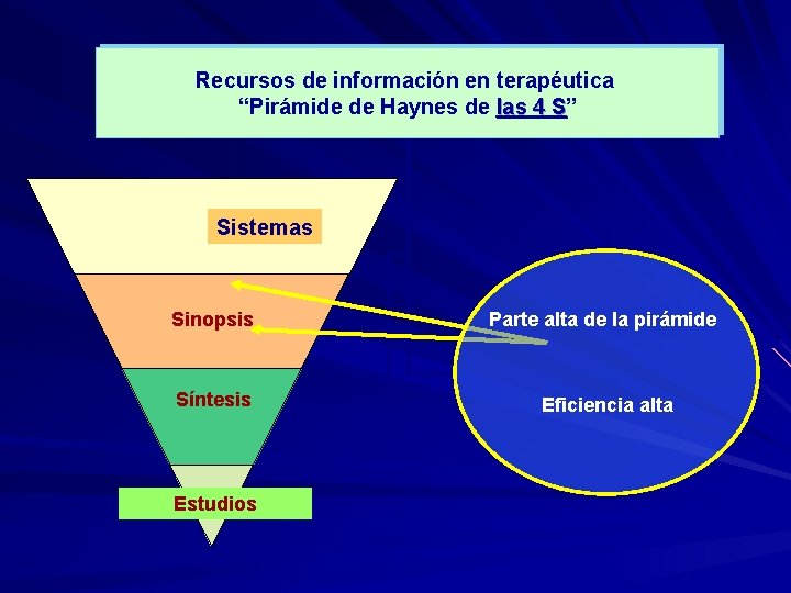 Recursos de información en terapéutica “Pirámide de Haynes de las 4 S” S Sistemas