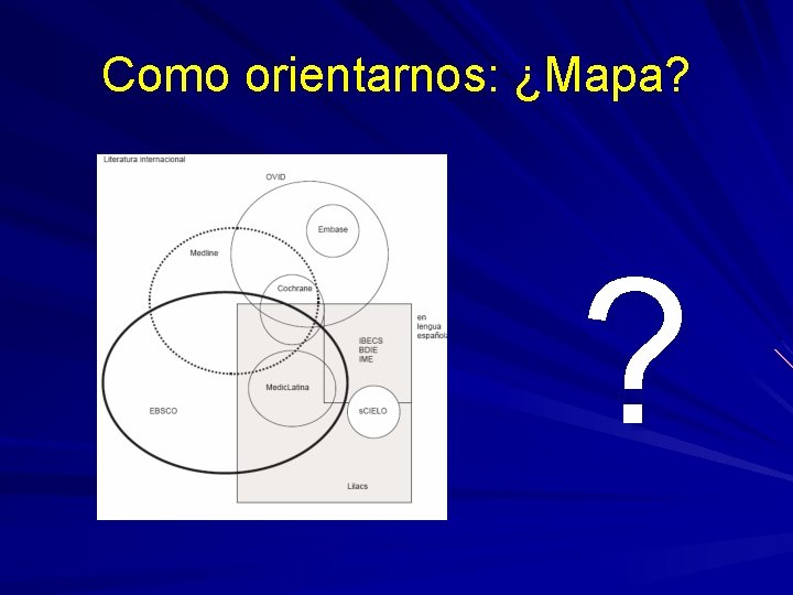 Como orientarnos: ¿Mapa? ? 