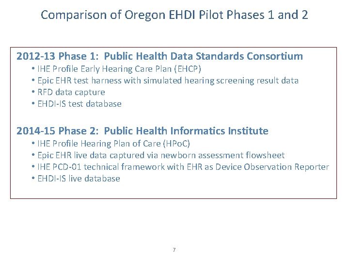 Comparison of Oregon EHDI Pilot Phases 1 and 2 2012 -13 Phase 1: Public