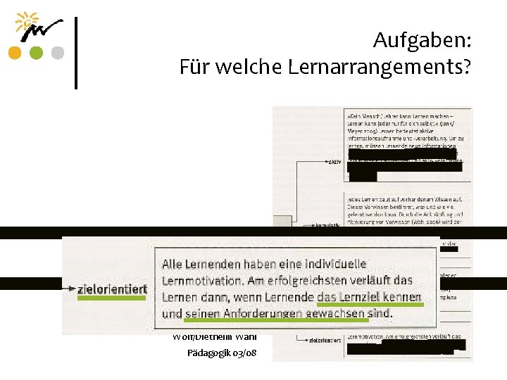 Aufgaben: Für welche Lernarrangements? Konstruktivistischer Lernbegriff Dominik Bernhart/Leo Gürtler/ Dagmar Wolf/Diethelm Wahl Pädagogik 03/08