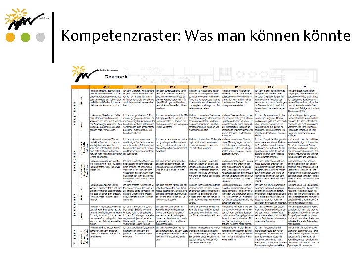 Kompetenzraster: Was man können könnte 