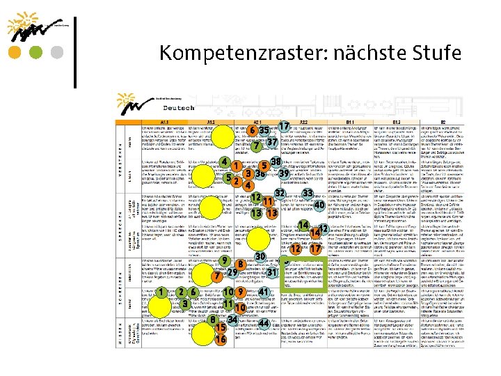 Kompetenzraster: nächste Stufe 6 35 17 7 37 4 1 5 38 5 2