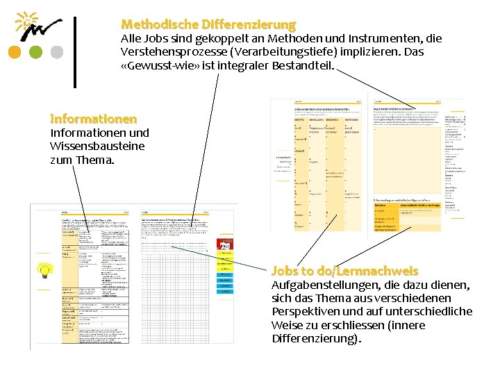 Methodische Differenzierung Alle Jobs sind gekoppelt an Methoden und Instrumenten, die Verstehensprozesse (Verarbeitungstiefe) implizieren.