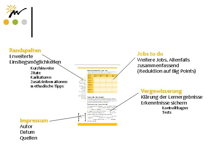 Randspalten Erweiterte Einstiegsmöglichkeiten Kurzhinweise Zitate Karikaturen Zusatzinformationen methodische Tipps Jobs to do Weitere Jobs.