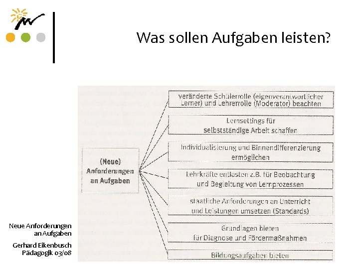 Was sollen Aufgaben leisten? Neue Anforderungen an Aufgaben Gerhard Eikenbusch Pädagogik 03/08 