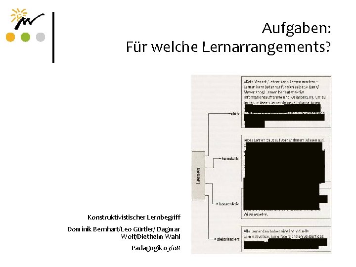 Aufgaben: Für welche Lernarrangements? Konstruktivistischer Lernbegriff Dominik Bernhart/Leo Gürtler/ Dagmar Wolf/Diethelm Wahl Pädagogik 03/08