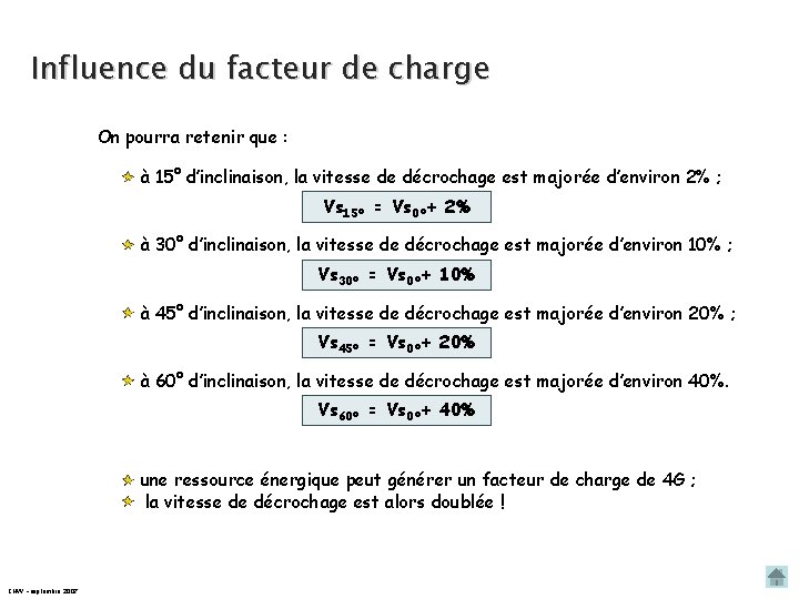 Influence du facteur de charge On pourra retenir que : à 15° d’inclinaison, la