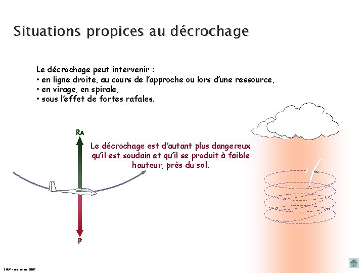 Situations propices au décrochage Le décrochage peut intervenir : • en ligne droite, au