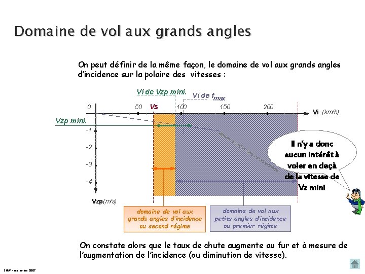 Domaine de vol aux grands angles On peut définir de la même façon, le