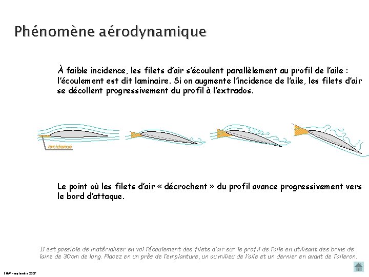 Phénomène aérodynamique À faible incidence, les filets d’air s’écoulent parallèlement au profil de l’aile Phénomène aérodynamique À faible incidence, les filets d’air s’écoulent parallèlement au profil de l’aile