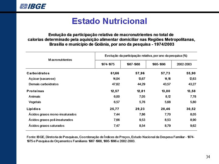 Estado Nutricional 34 