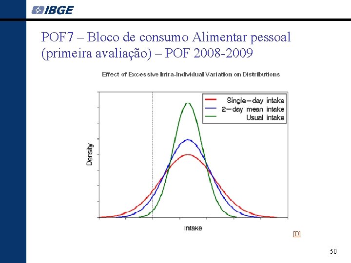 POF 7 – Bloco de consumo Alimentar pessoal (primeira avaliação) – POF 2008 -2009