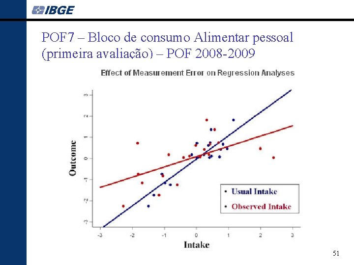 POF 7 – Bloco de consumo Alimentar pessoal (primeira avaliação) – POF 2008 -2009