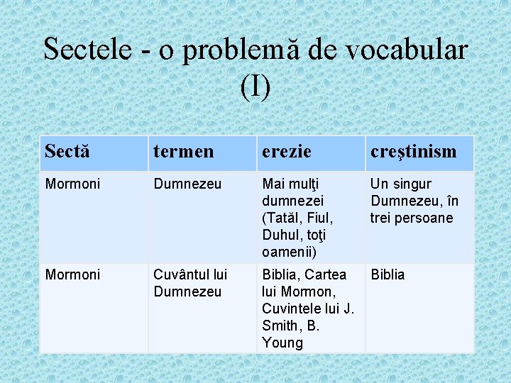 Sectele - o problemă de vocabular (I) Sectă termen erezie creştinism Mormoni Dumnezeu Mai