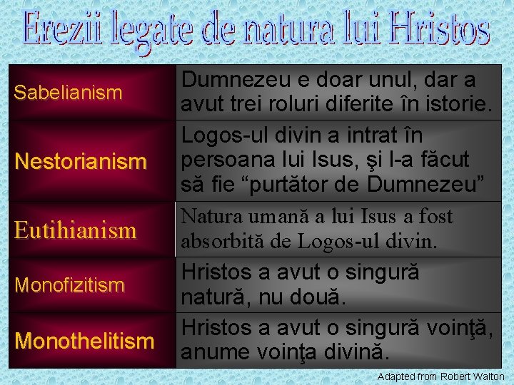 Sabelianism Nestorianism Eutihianism Monofizitism Monothelitism Dumnezeu e doar unul, dar a avut trei roluri