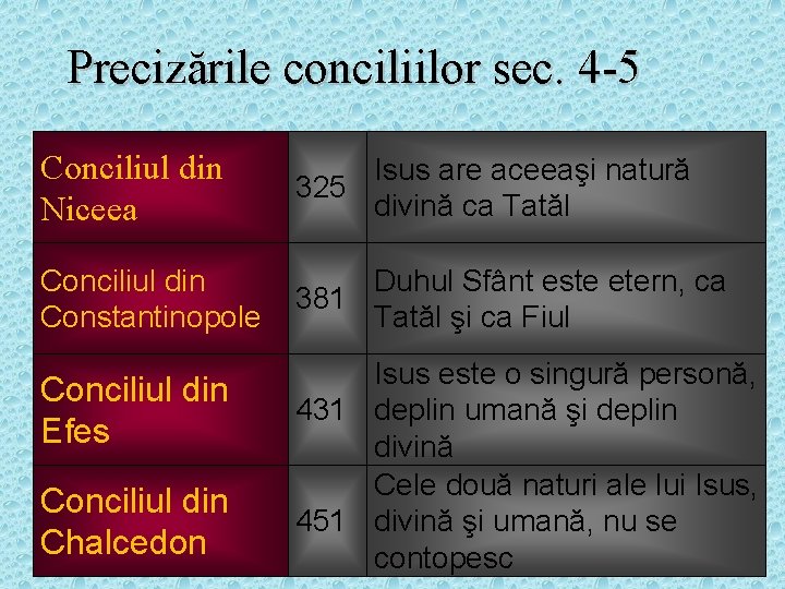 Precizările conciliilor sec. 4 -5 Conciliul din Niceea Isus are aceeaşi natură 325 divină