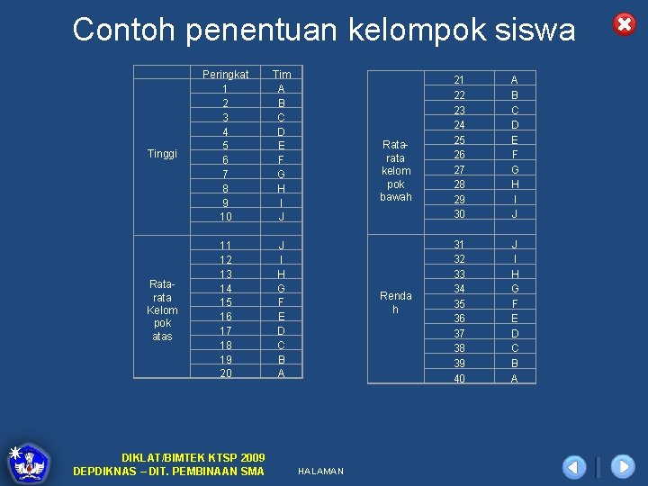 Contoh penentuan kelompok siswa Tinggi Ratarata Kelom pok atas Peringkat 1 2 3 4