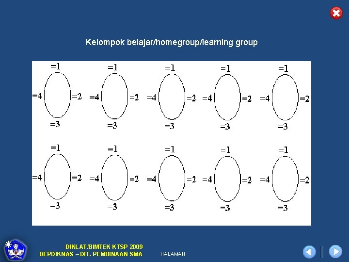 Kelompok belajar/homegroup/learning group DIKLAT/BIMTEK KTSP 2009 DEPDIKNAS – DIT. PEMBINAAN SMA HALAMAN 
