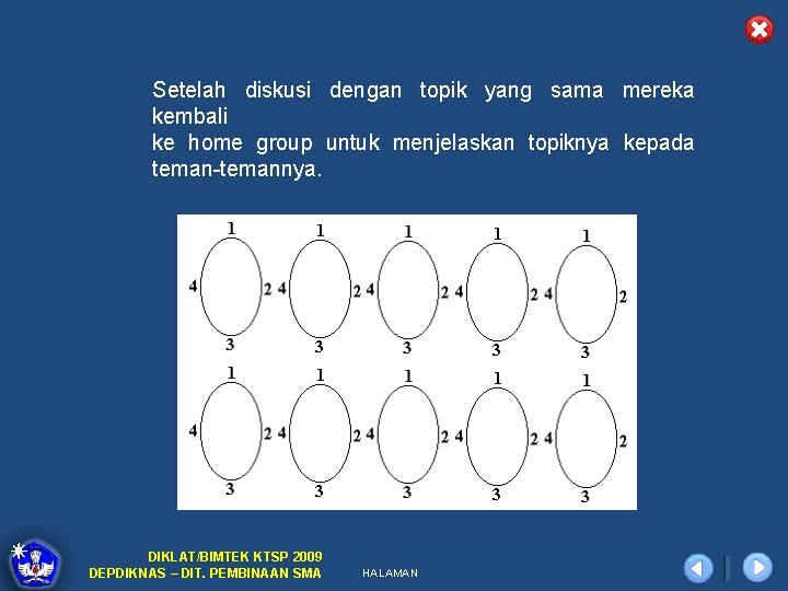  Setelah diskusi dengan topik yang sama mereka kembali ke home group untuk menjelaskan