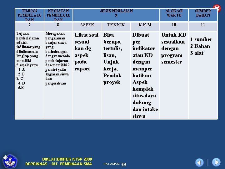 TUJUAN PEMBELAJA RAN KEGIATAN PEMBELAJA RAN JENIS PENILAIAN 9 7 8 ASPEK Tujuan pembelajaran