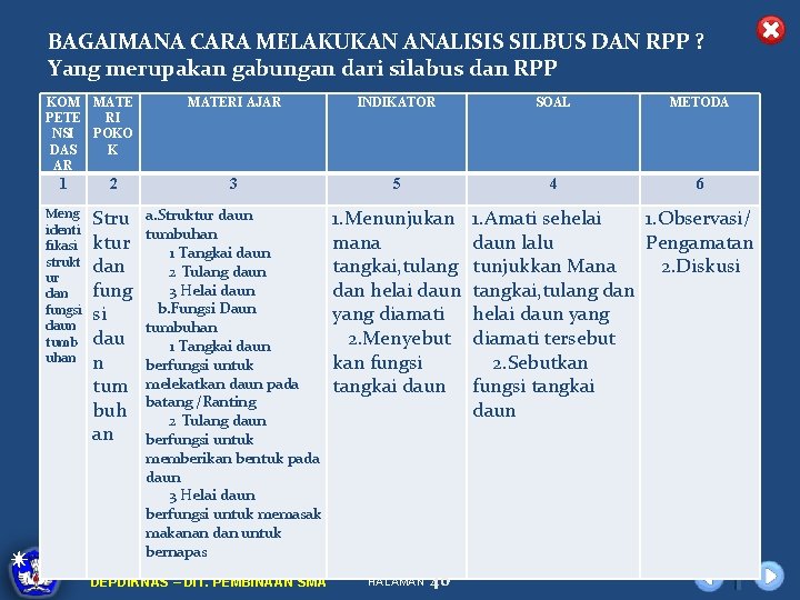 BAGAIMANA CARA MELAKUKAN ANALISIS SILBUS DAN RPP ? Yang merupakan gabungan dari silabus dan
