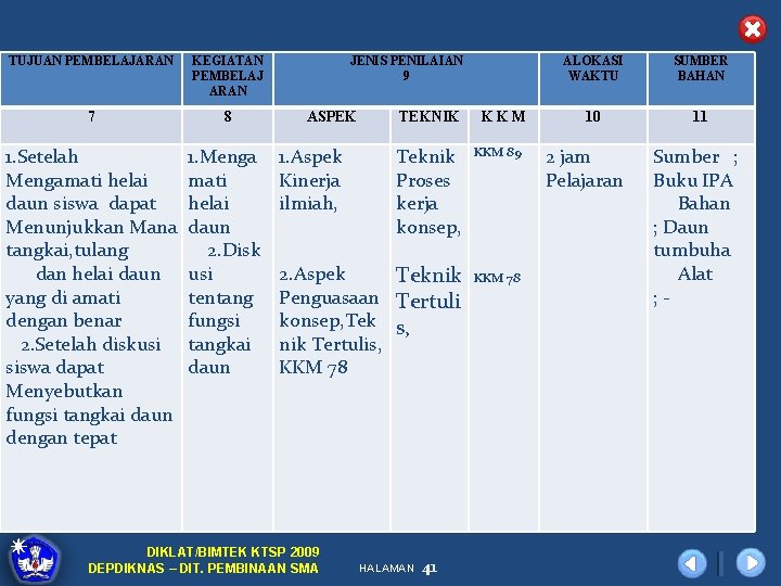 TUJUAN PEMBELAJARAN KEGIATAN PEMBELAJ ARAN 7 8 1. Setelah Mengamati helai daun siswa dapat