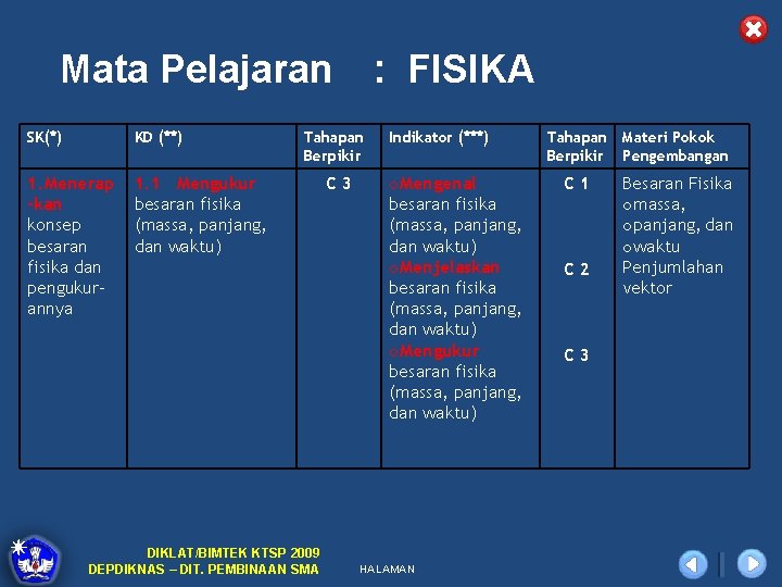 Mata Pelajaran SK(*) KD (**) 1. Menerap -kan konsep besaran fisika dan pengukurannya 1.
