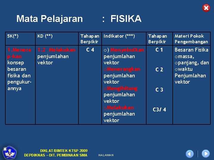 Mata Pelajaran SK(*) KD (**) 1. Menera p-kan konsep besaran fisika dan pengukurannya 1.