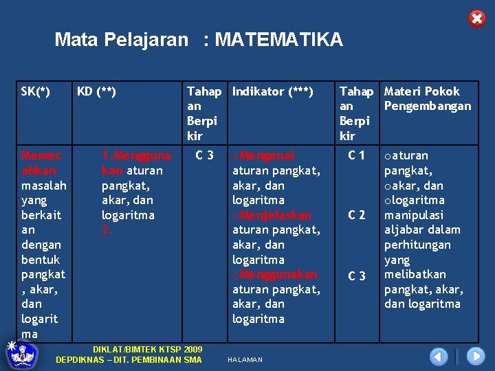 Mata Pelajaran : MATEMATIKA SK(*) KD (**) Memec ahkan masalah yang berkait an dengan