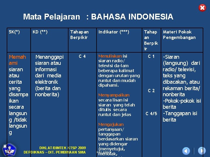 Mata Pelajaran : BAHASA INDONESIA SK(*) KD (**) Memah ami siaran atau cerita yang