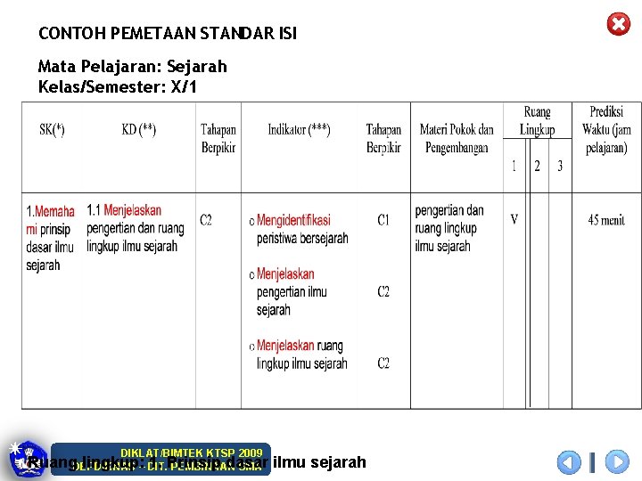 CONTOH PEMETAAN STANDAR ISI Mata Pelajaran: Sejarah Kelas/Semester: X/1 DIKLAT/BIMTEK KTSP 2009 Ruang lingkup: