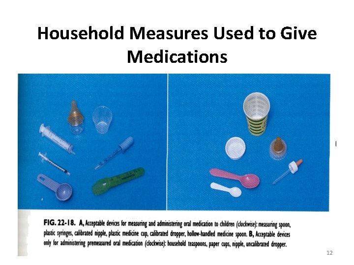 Household Measures Used to Give Medications 12 