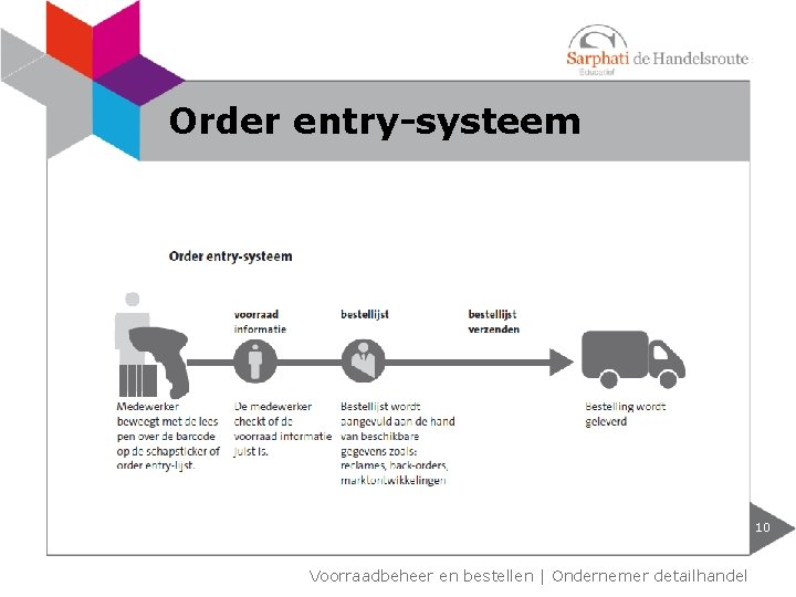 Order entry-systeem 10 Voorraadbeheer en bestellen | Ondernemer detailhandel 