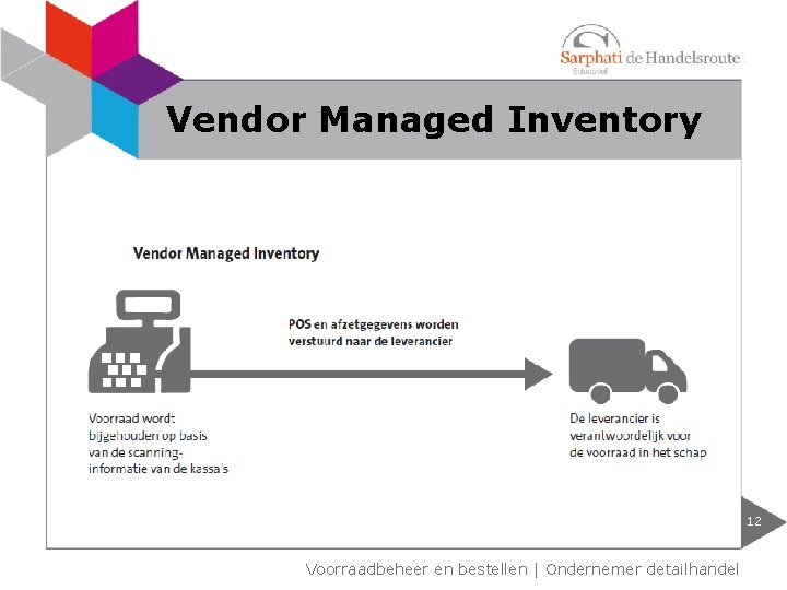 Vendor Managed Inventory 12 Voorraadbeheer en bestellen | Ondernemer detailhandel 