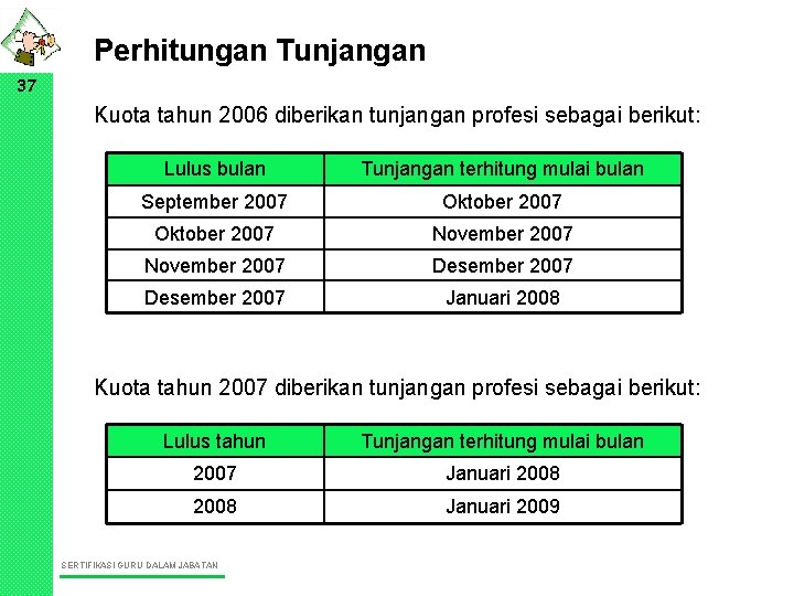 Perhitungan Tunjangan 37 Kuota tahun 2006 diberikan tunjangan profesi sebagai berikut: Lulus bulan Tunjangan