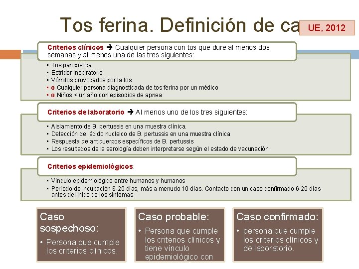 UE, 2012 Tos ferina. Definición de caso Criterios clínicos Cualquier persona con tos que UE, 2012 Tos ferina. Definición de caso Criterios clínicos Cualquier persona con tos que