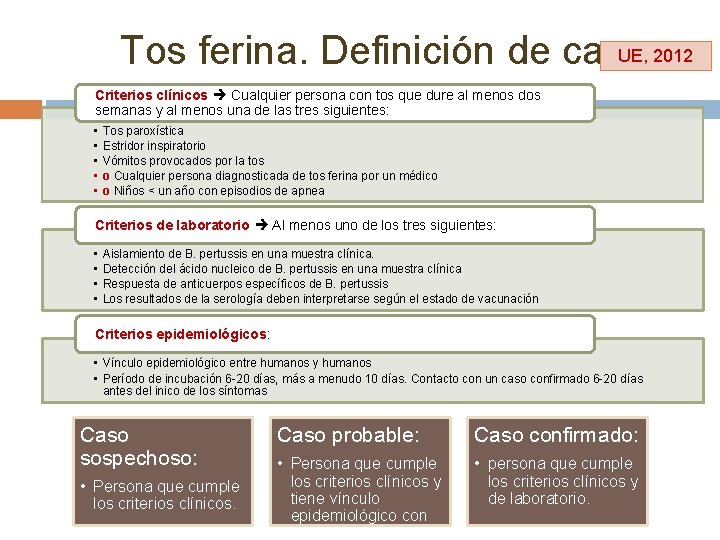 UE, 2012 Tos ferina. Definición de caso Criterios clínicos Cualquier persona con tos que