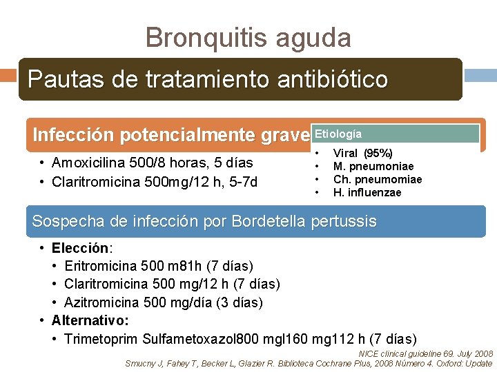 Bronquitis aguda Pautas de tratamiento antibiótico Infección potencialmente grave: Etiología • Amoxicilina 500/8 horas,
