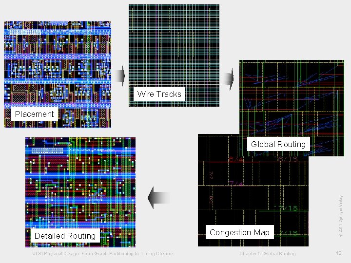 Globalverdrahtung © KLMH 5. 1. 2 Wire Tracks Placement VLSI Physical Design: From Graph