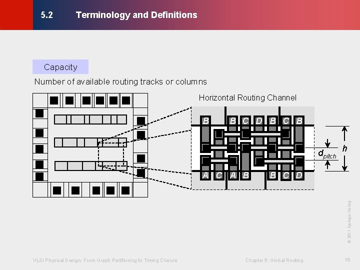 Terminology and Definitions © KLMH 5. 2 Capacity Number of available routing tracks or