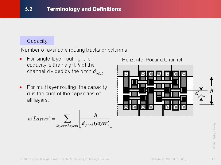 Terminology and Definitions © KLMH 5. 2 Capacity Number of available routing tracks or