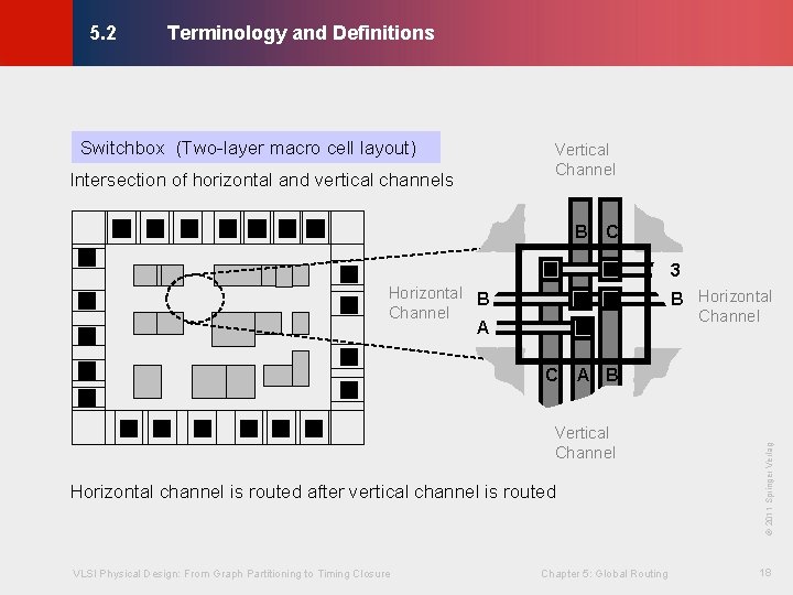 Terminology and Definitions © KLMH 5. 2 Switchbox (Two-layer macro cell layout) Vertical Channel