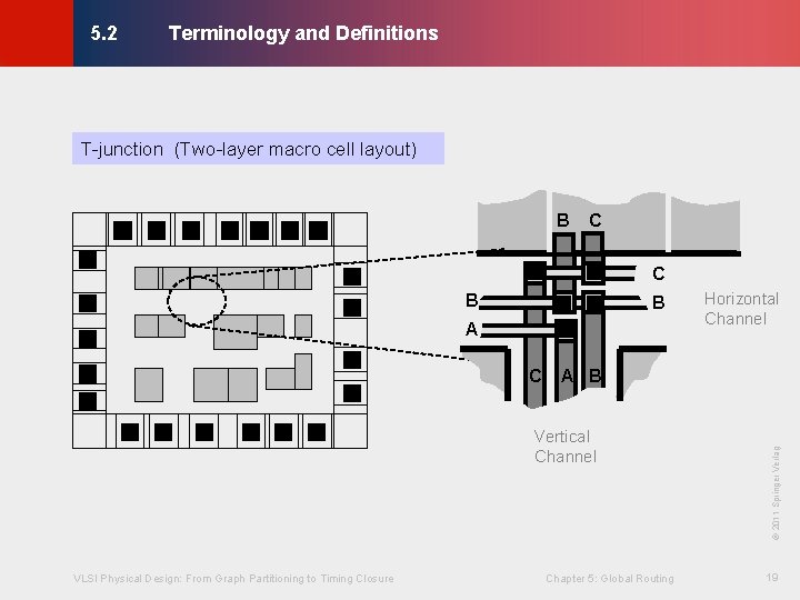 Terminology and Definitions © KLMH 5. 2 T-junction (Two-layer macro cell layout) B C