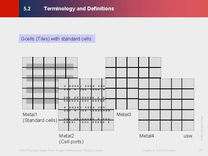 Terminology and Definitions © KLMH 5. 2 Metal 3 Metal 2 (Cell ports) VLSI