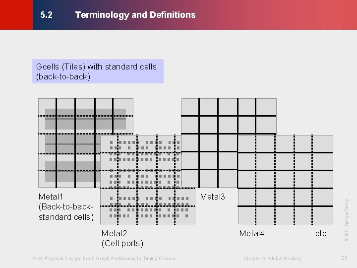 Terminology and Definitions © KLMH 5. 2 Metal 3 Metal 2 (Cell ports) VLSI