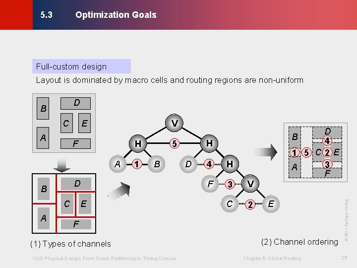 Optimization Goals © KLMH 5. 3 Full-custom design Layout is dominated by macro cells