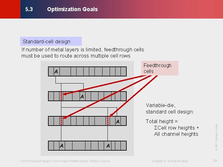 Optimization Goals © KLMH 5. 3 Standard-cell design If number of metal layers is