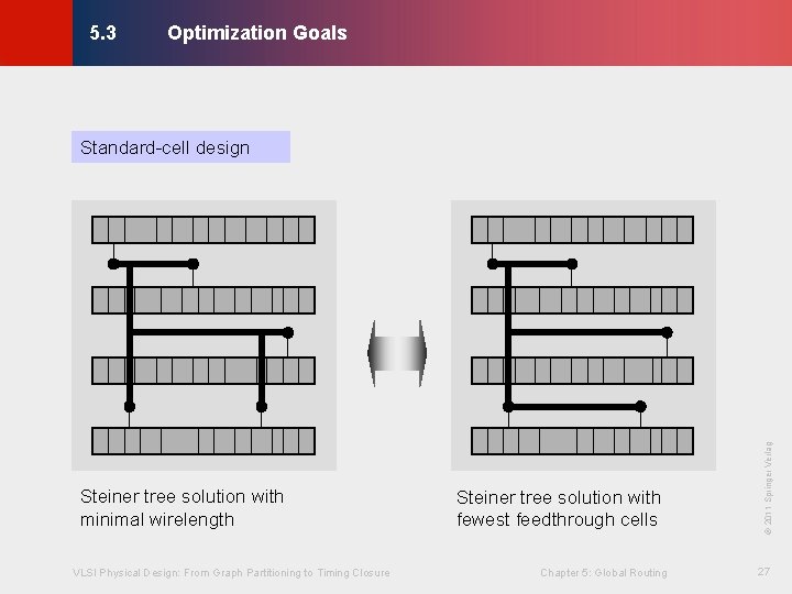 Optimization Goals © KLMH 5. 3 VLSI Physical Design: From Graph Partitioning to Timing
