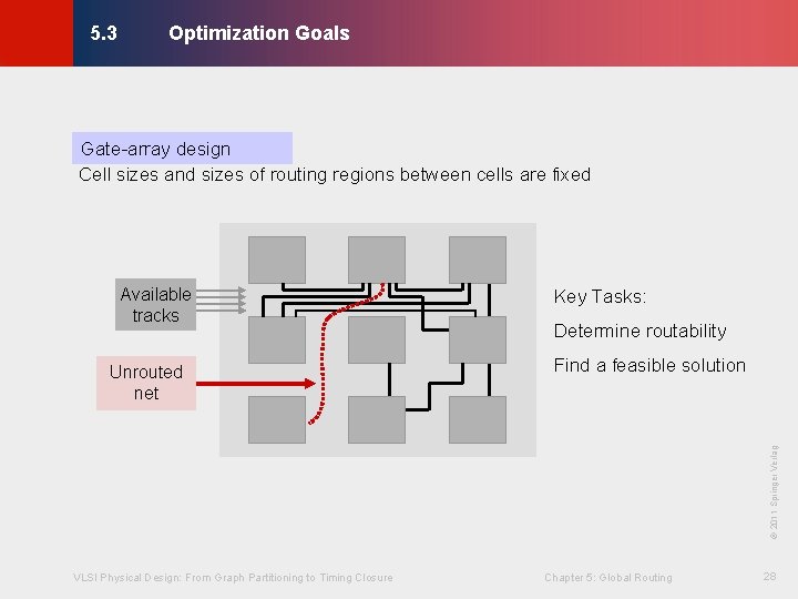 Optimization Goals © KLMH 5. 3 Gate-array design Cell sizes and sizes of routing
